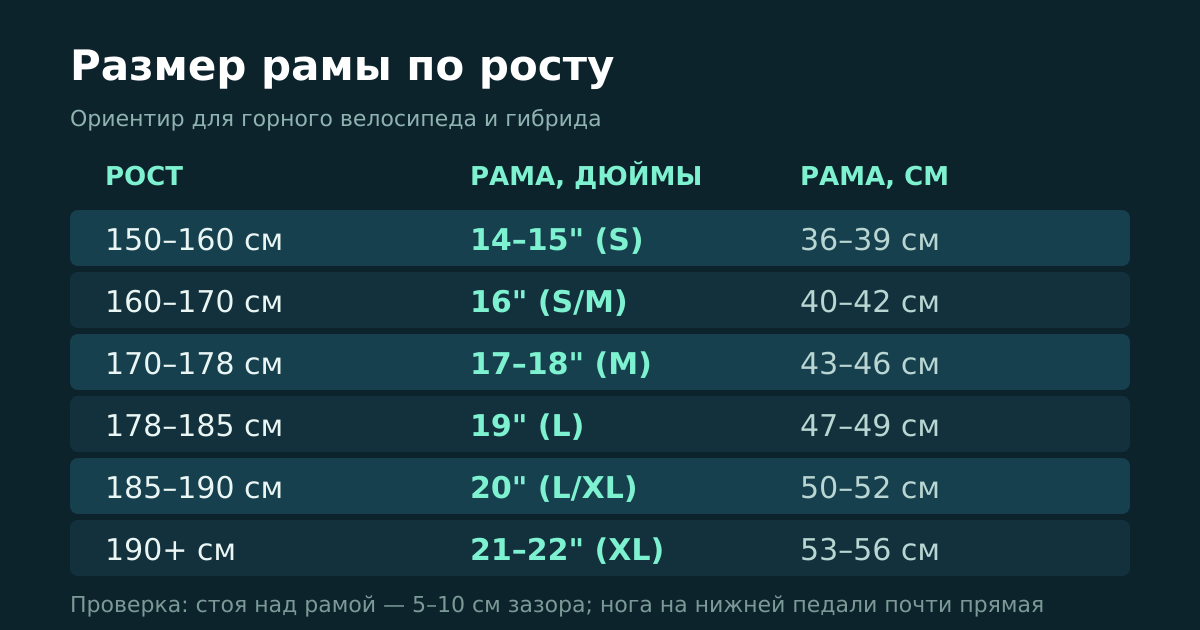 Ориентир по размеру рамы для горного велосипеда и гибрида