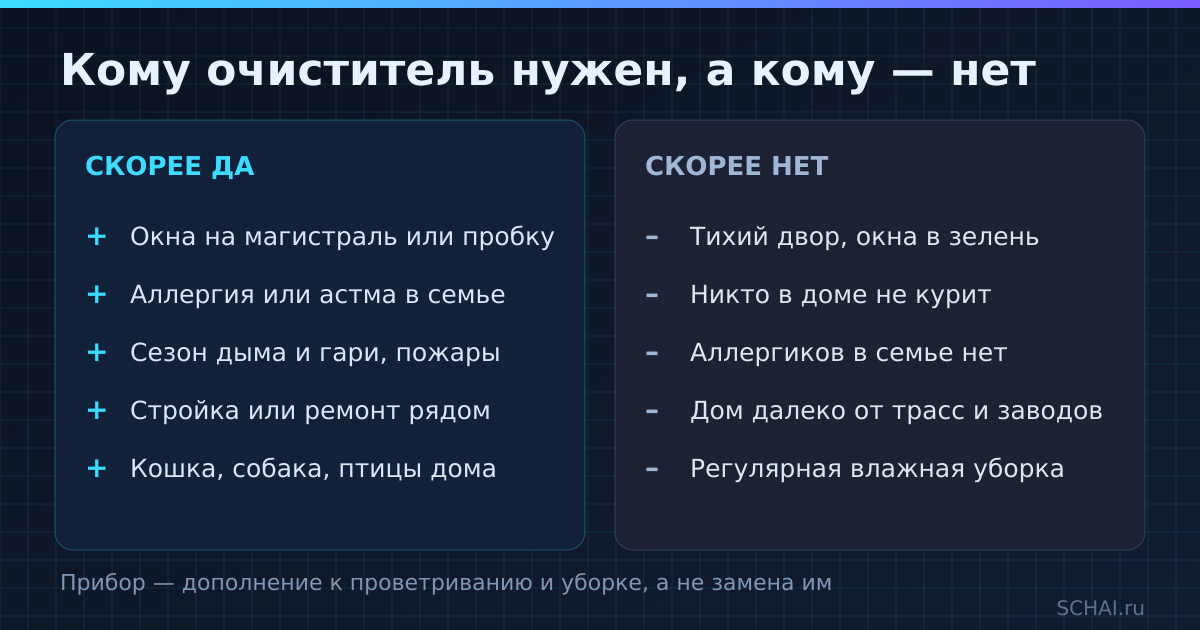 Кому очиститель воздуха нужен, а кому — нет
