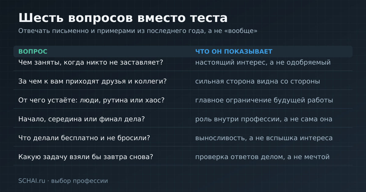 Шесть вопросов для самоанализа и то, что каждый из них показывает