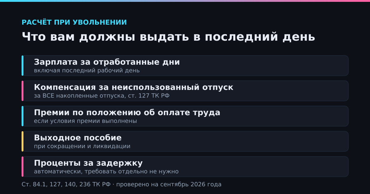 Что должны выдать в последний рабочий день. Компенсация за отпуск — строка, о которой забывают чаще всего.