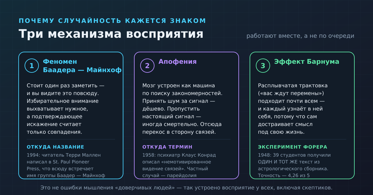 Три механизма восприятия: иллюзия частотности, апофения и эффект Барнума работают одновременно