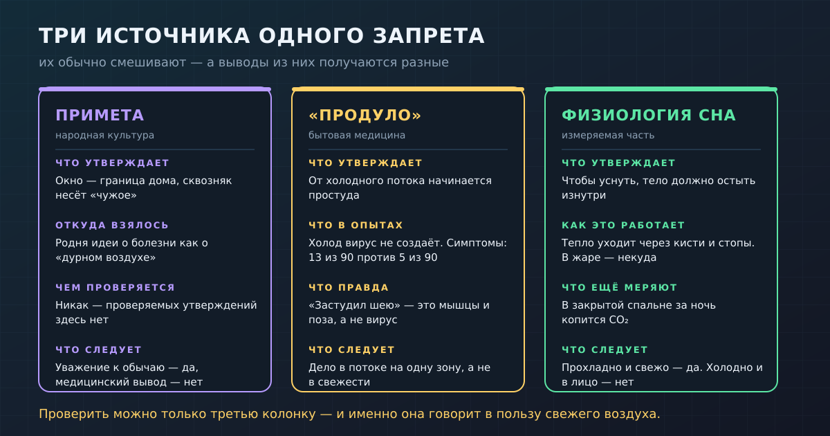 Три источника одного запрета: примета, «продуло» и физиология сна — и что из каждого следует