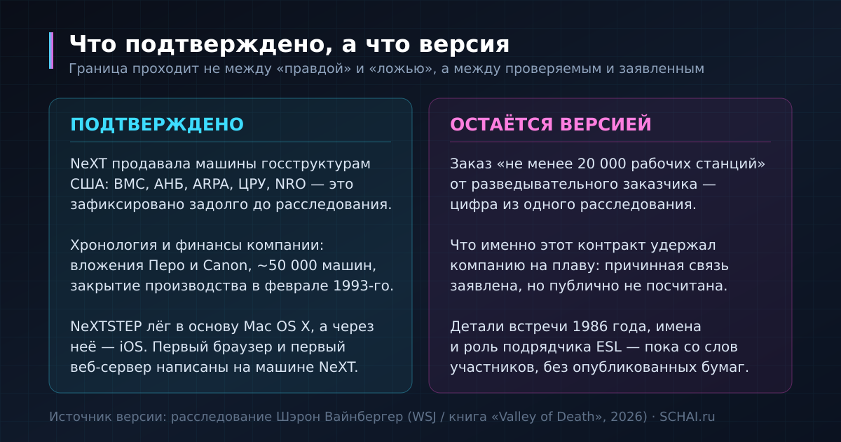 Граница проходит не между правдой и ложью, а между проверяемым и заявленным