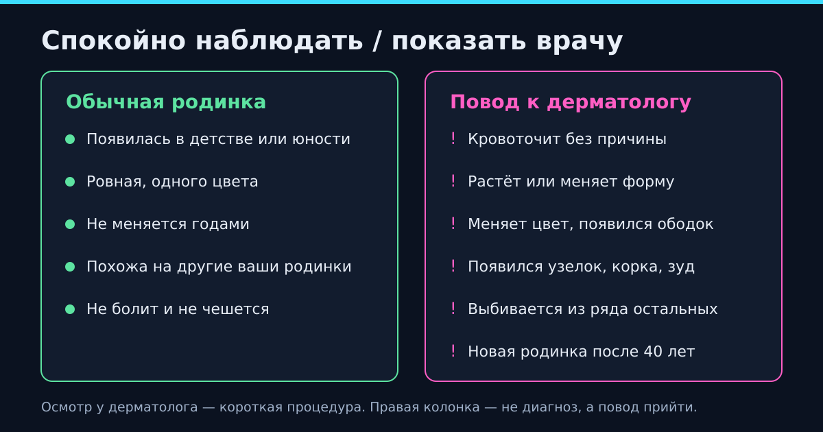 Что можно спокойно наблюдать, а что стоит показать дерматологу