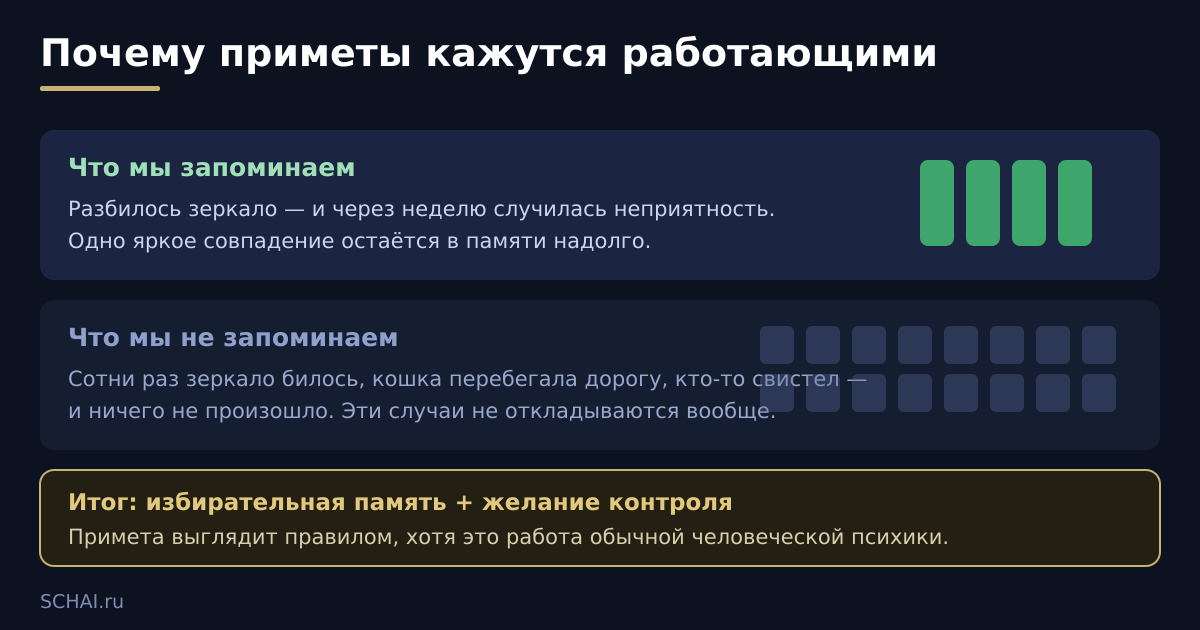 Почему приметы кажутся работающими: мы запоминаем совпадения и не запоминаем их отсутствие