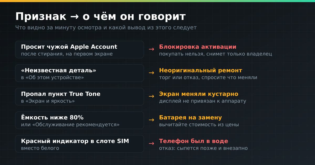 Пять признаков, которые видно за минуту, и то, что за каждым из них стоит.