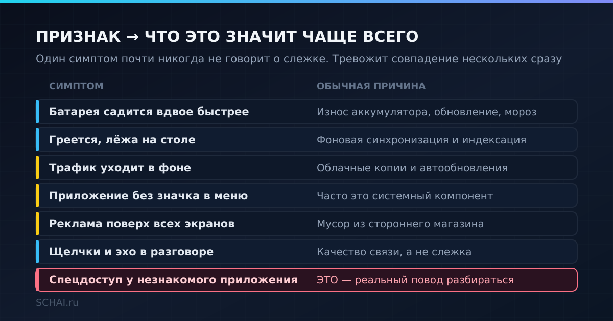 Признак и его обычная причина: один симптом сам по себе почти ничего не значит