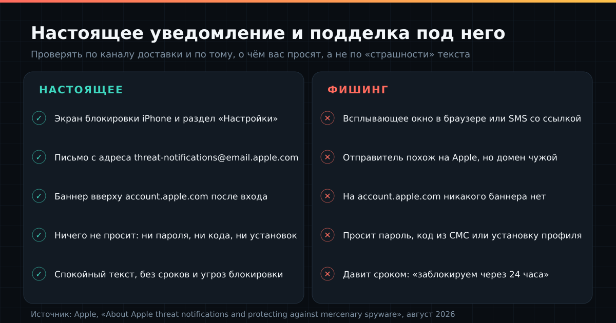 Настоящее уведомление и подделка под него: сверять канал доставки и просьбы, а не интонацию текста