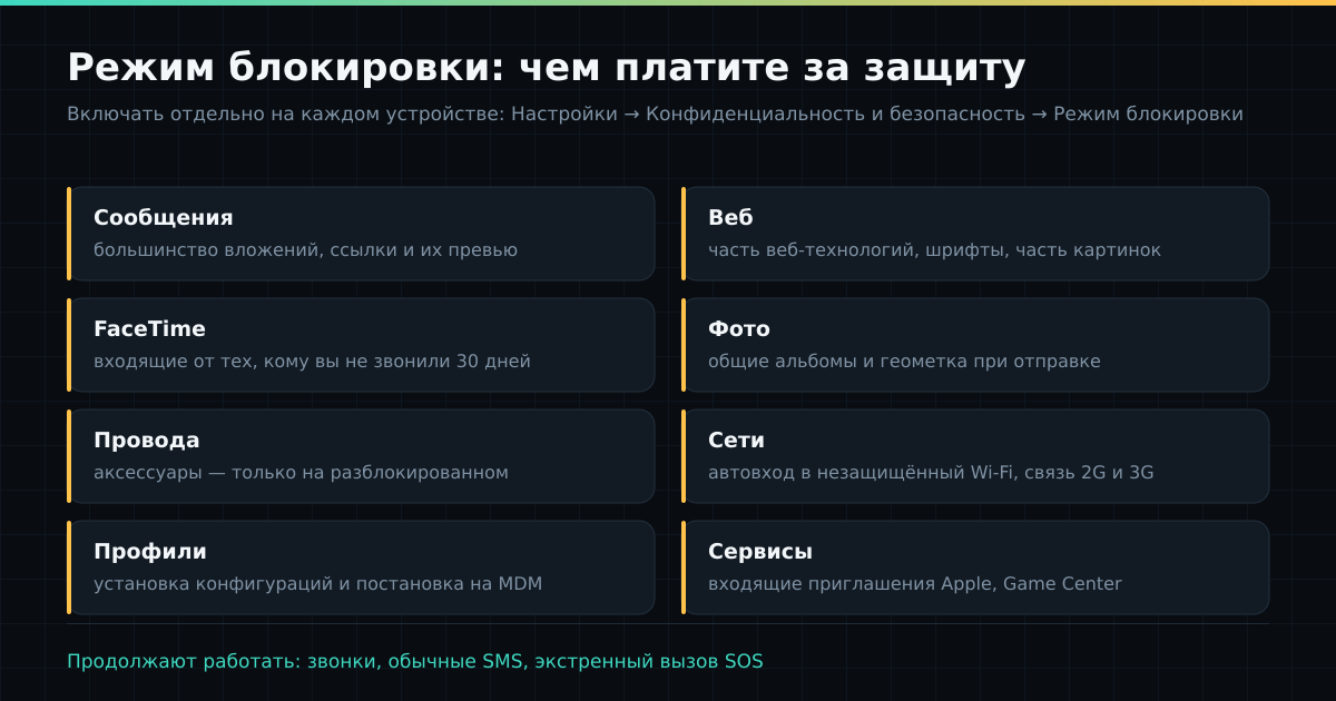 Режим блокировки: чем именно приходится платить за снижение поверхности атаки