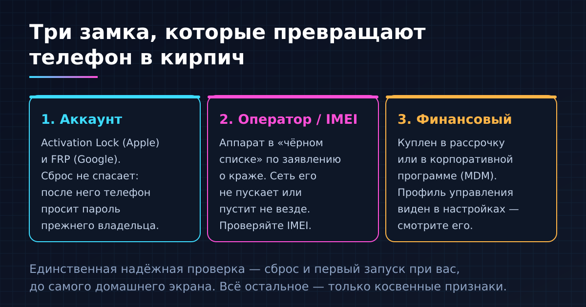 Три типа блокировки. Первый — самый частый и самый безнадёжный.