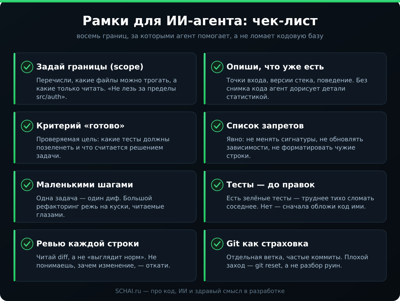 Рамки для ИИ-агента: чек-лист из восьми границ