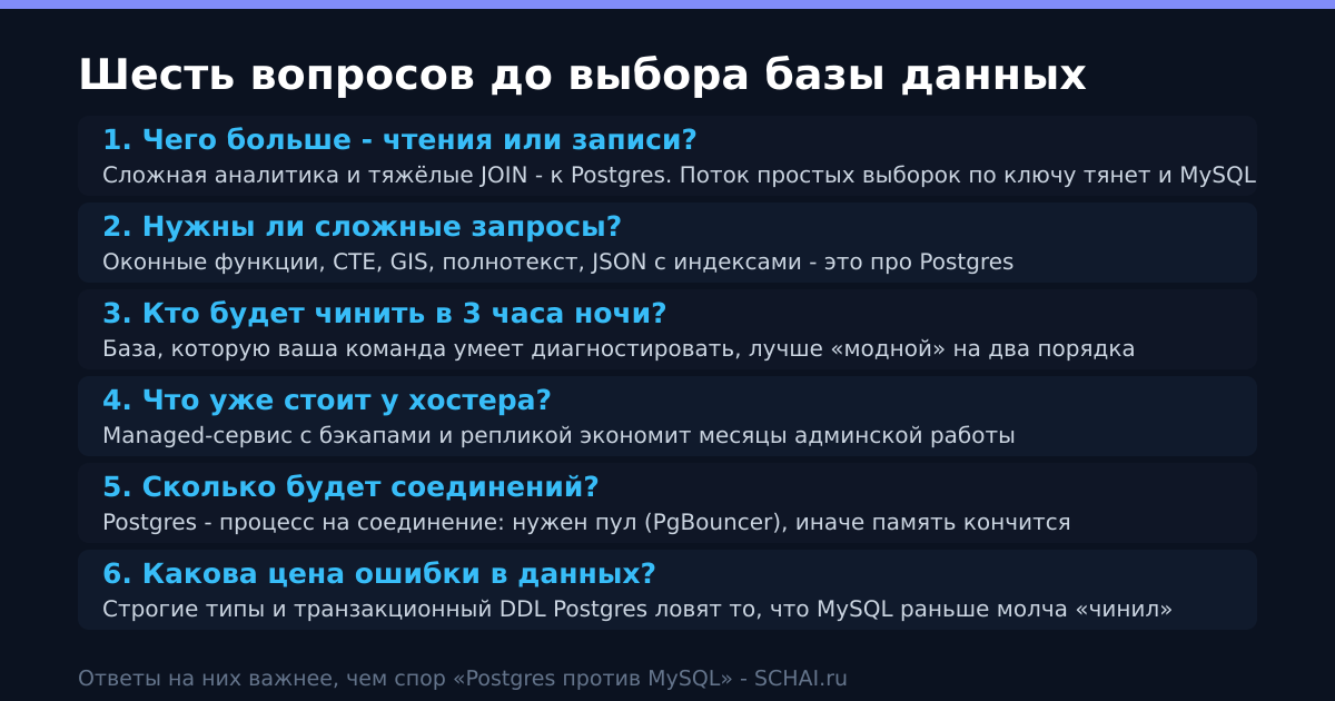 Шесть вопросов, которые стоит задать до того, как выбирать между Postgres и MySQL