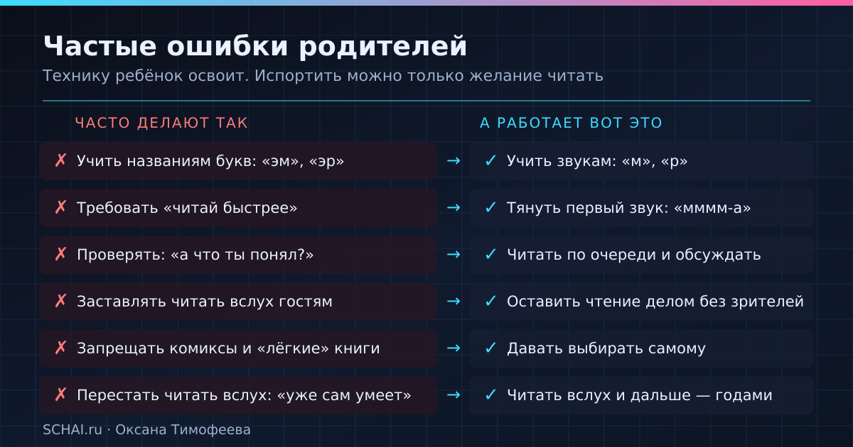Частые ошибки родителей при обучении чтению и что делать вместо этого