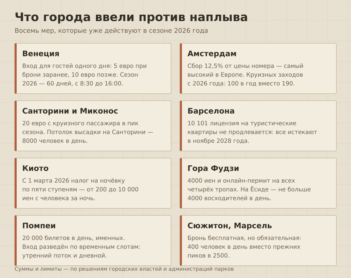 Восемь мер, которые уже работают в сезоне 2026 года