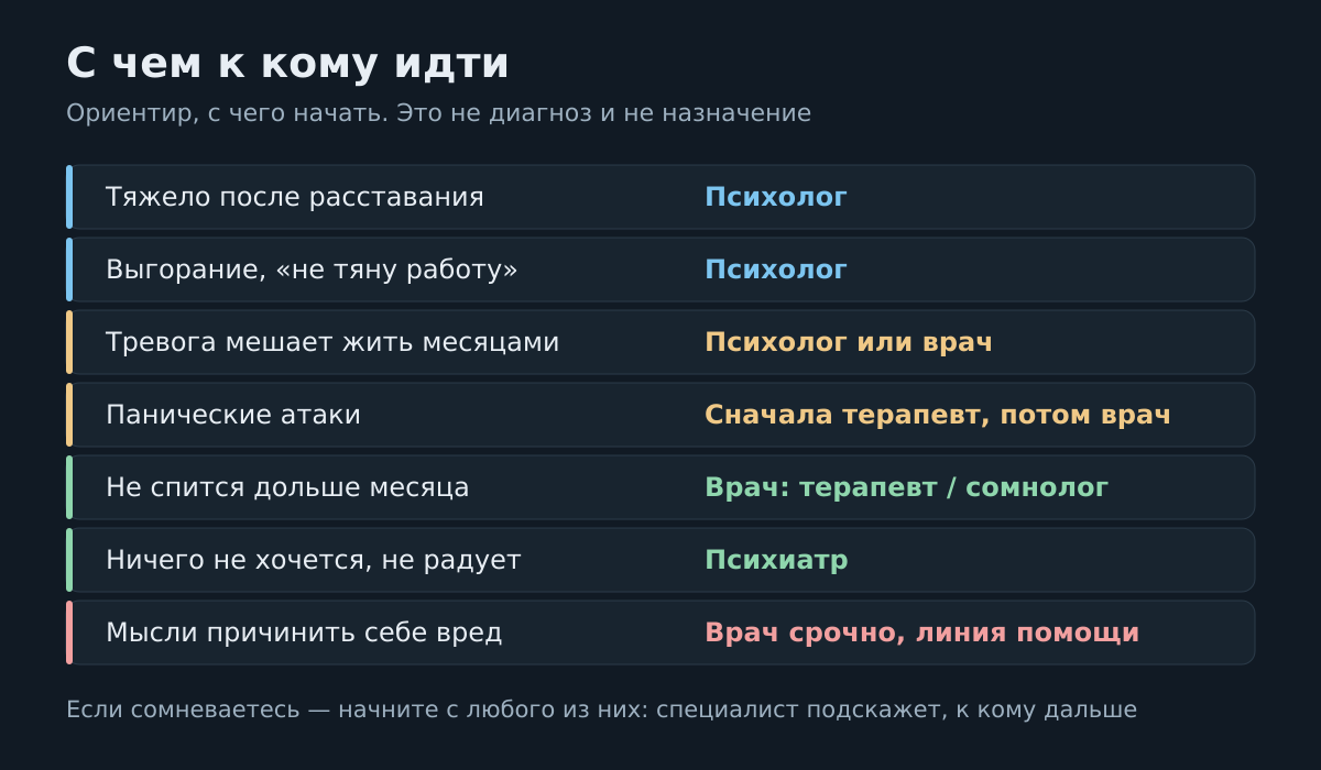 С чем к кому идти: расставание, выгорание, тревога, панические атаки, бессонница, апатия