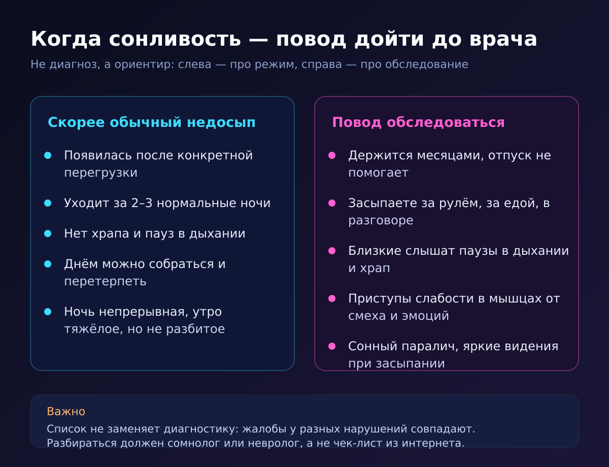 Когда сонливость — повод дойти до врача: ориентиры, а не диагноз