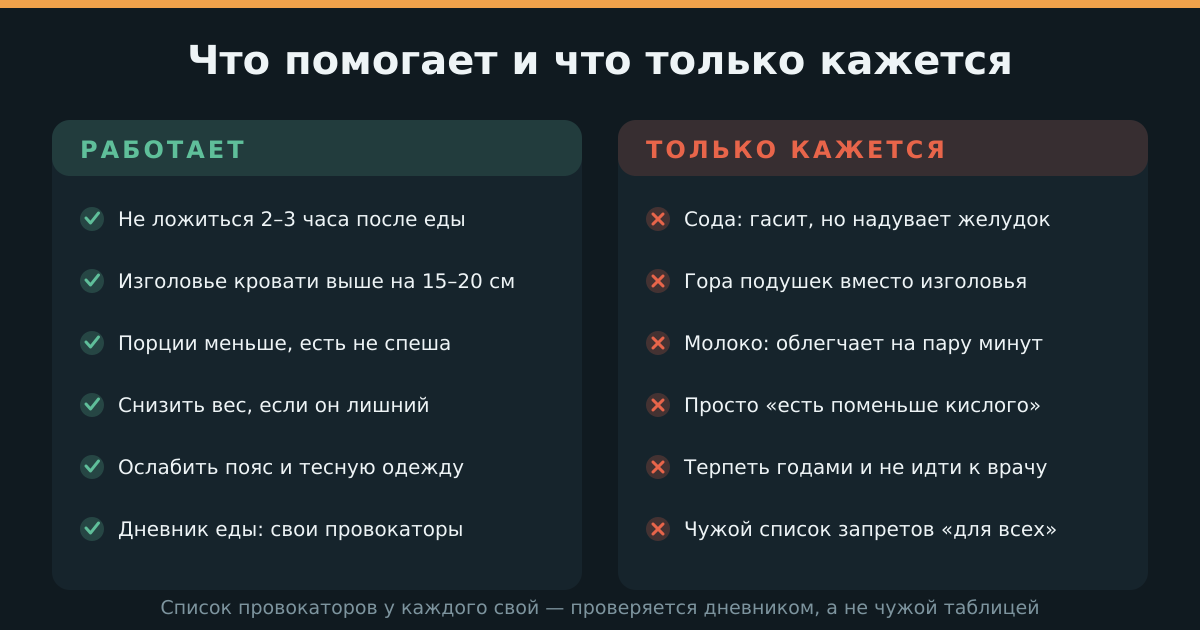 Что помогает от изжоги и что только кажется, что помогает