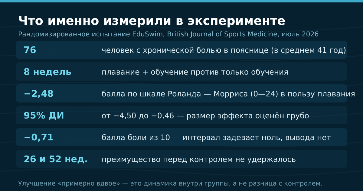 Ключевые цифры испытания EduSwim: что измеряли и насколько велика разница