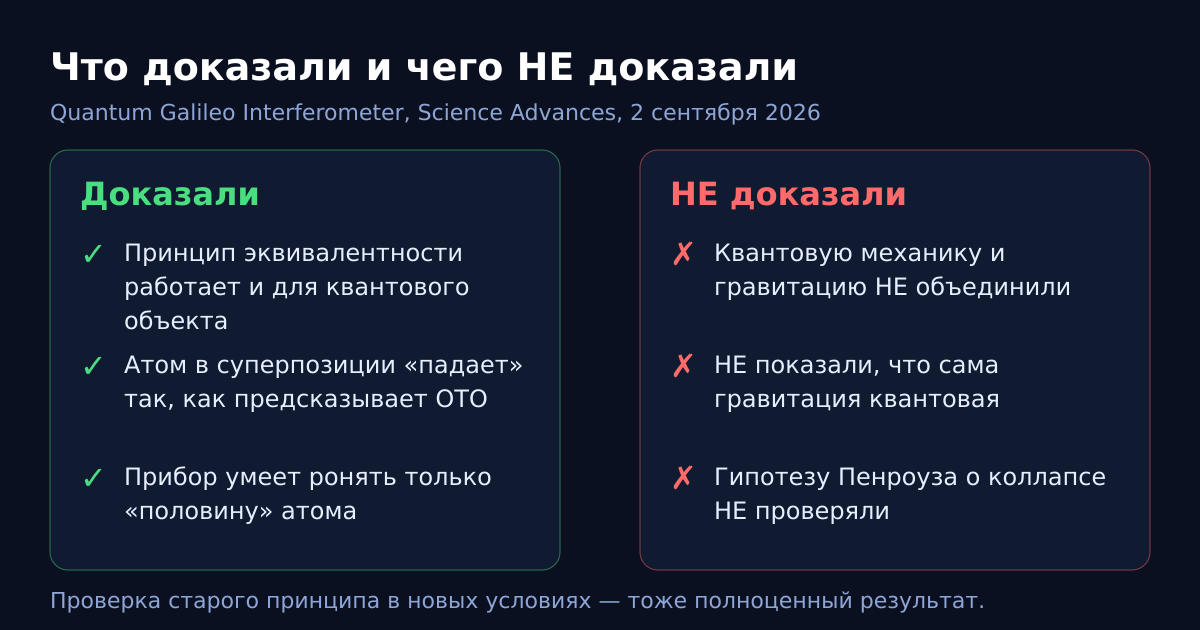 Инфографика: что эксперимент доказал и чего он не доказал
