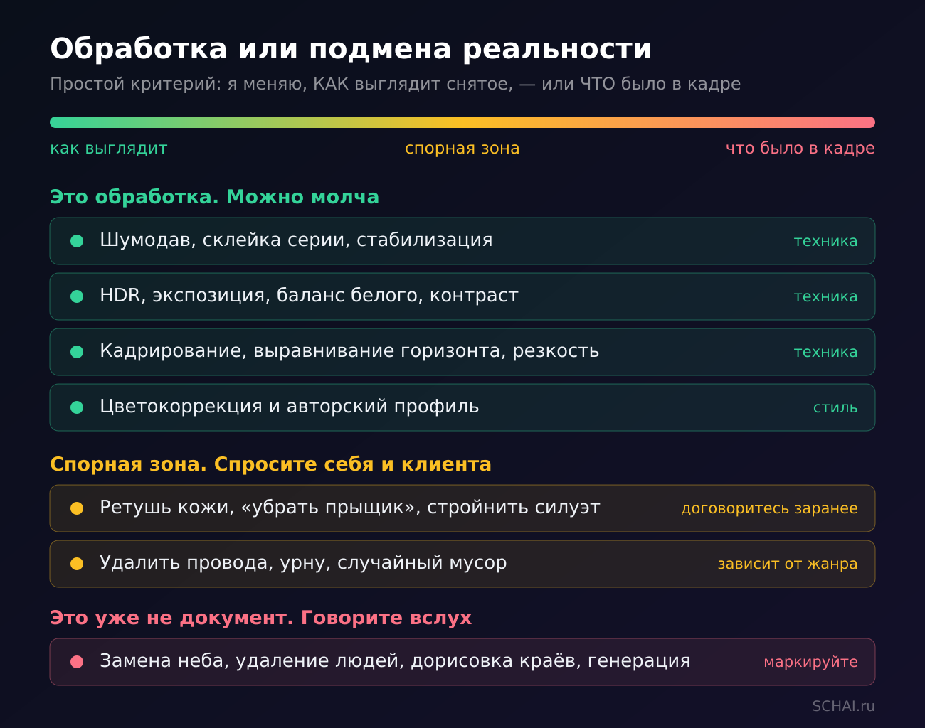 Где обработка, а где подмена реальности: рабочая шкала фотографа