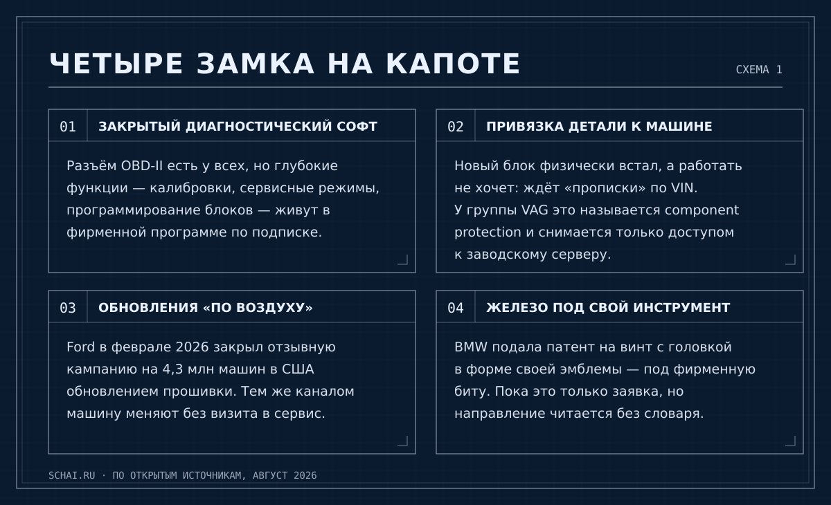 Четыре механизма, из-за которых самостоятельный ремонт стал сложнее