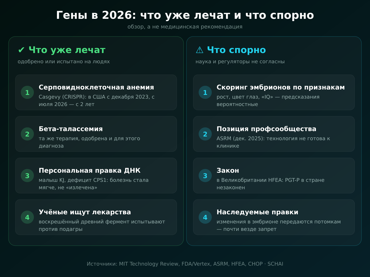 Гены в 2026: что уже лечат и что остаётся предметом споров