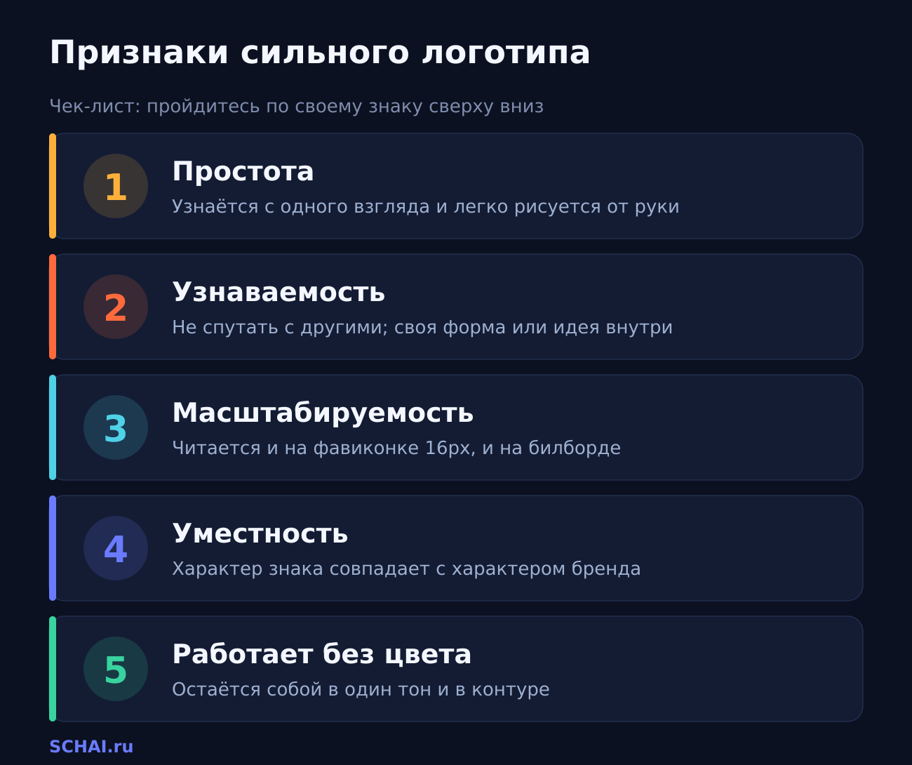 Признаки сильного логотипа: короткий чек-лист, по которому можно пройтись сверху вниз