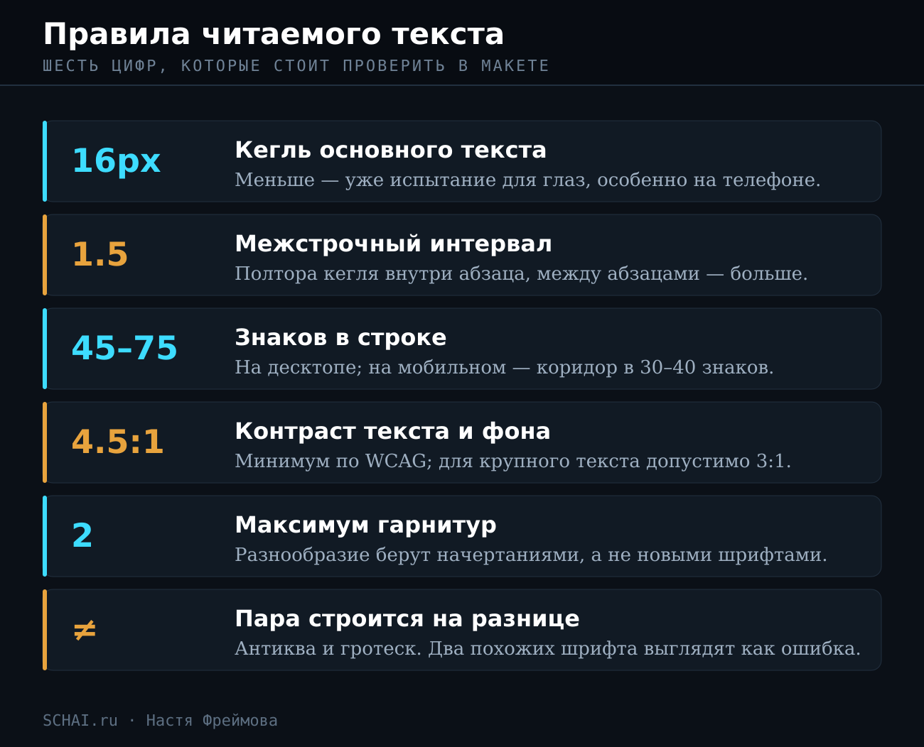 Шесть параметров читаемого текста: кегль, интерлиньяж, длина строки, контраст, число гарнитур и принцип пары