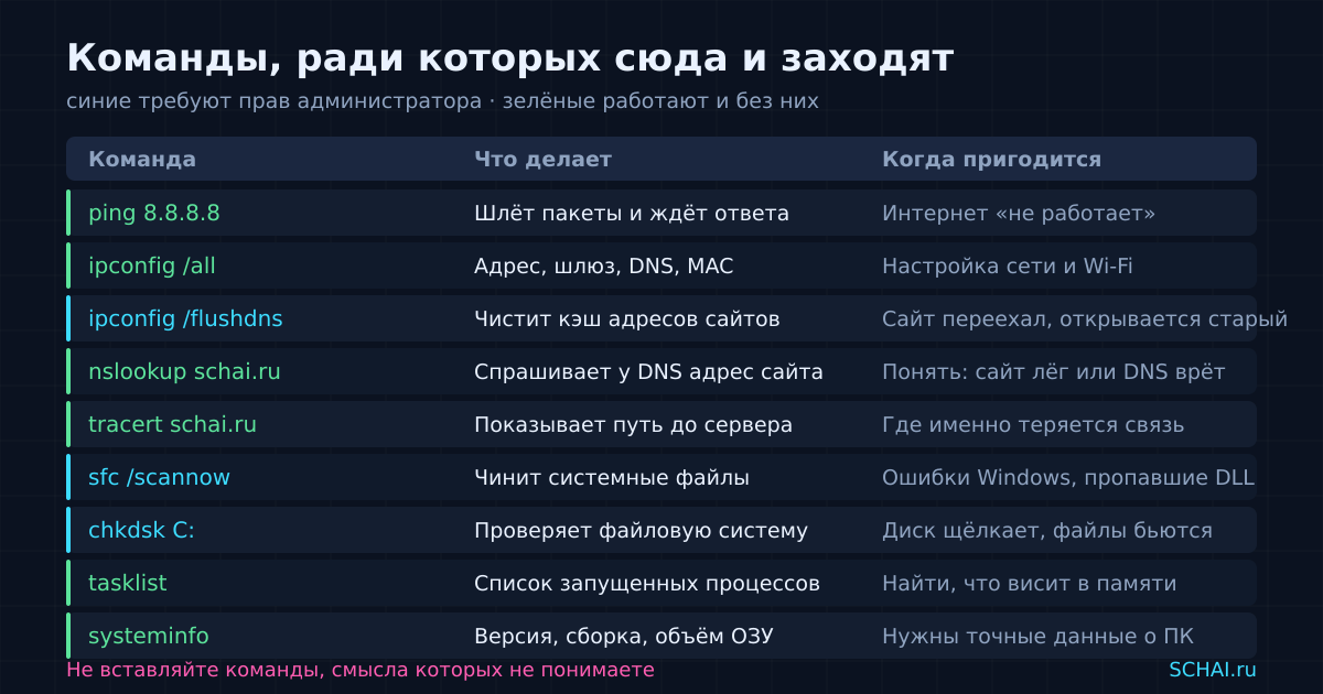 Команда, что она делает и когда пригодится — короткая шпаргалка