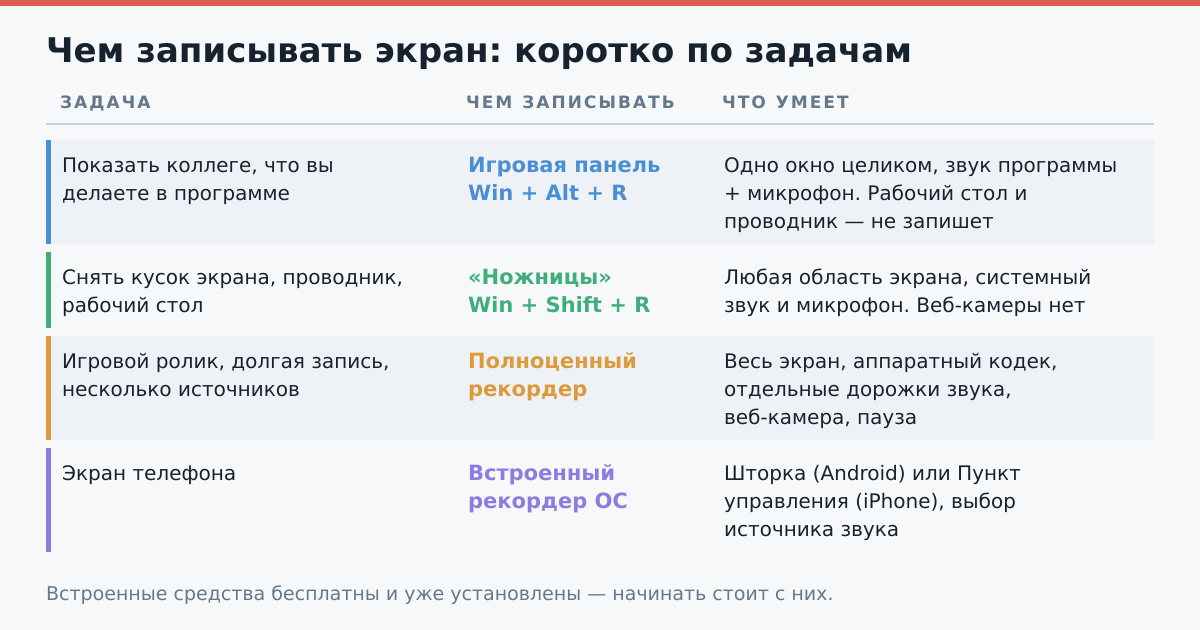 Задача, инструмент и его возможности: с чего начинать в каждом случае