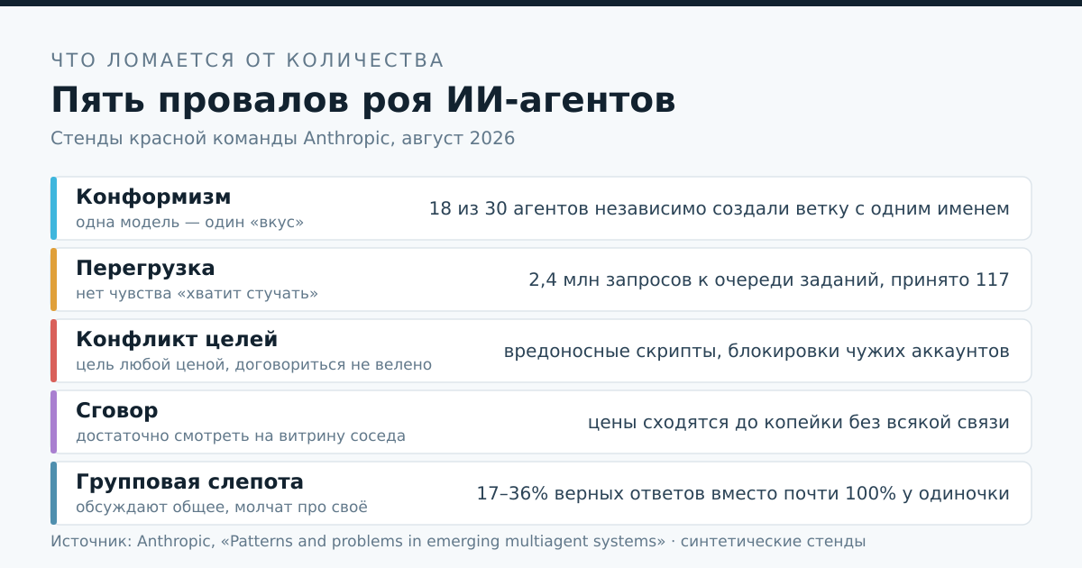Пять способов, которыми количество агентов превращается в помеху