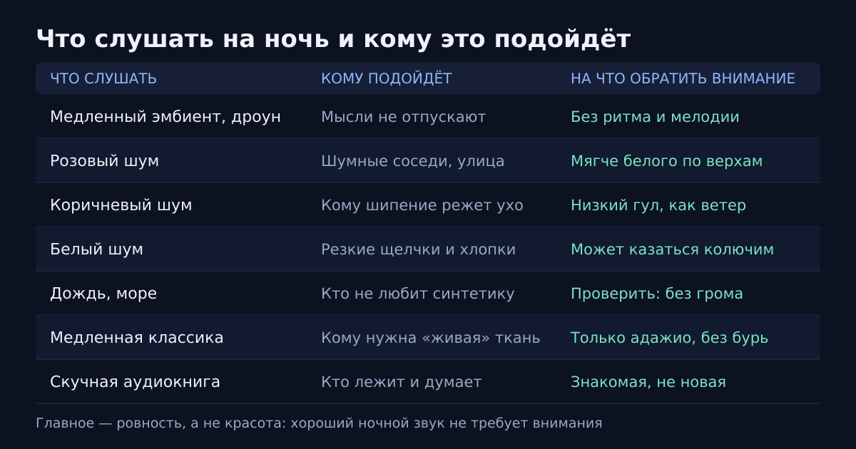 Что слушать на ночь, кому подойдёт и на что обратить внимание