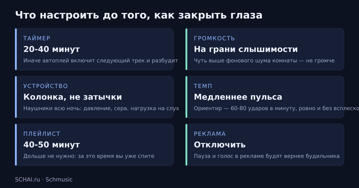 Настройки перед сном: таймер, громкость, устройство, темп, длина плейлиста