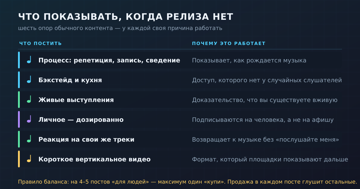 Шесть опор контента между релизами — и причина, по которой каждая работает.