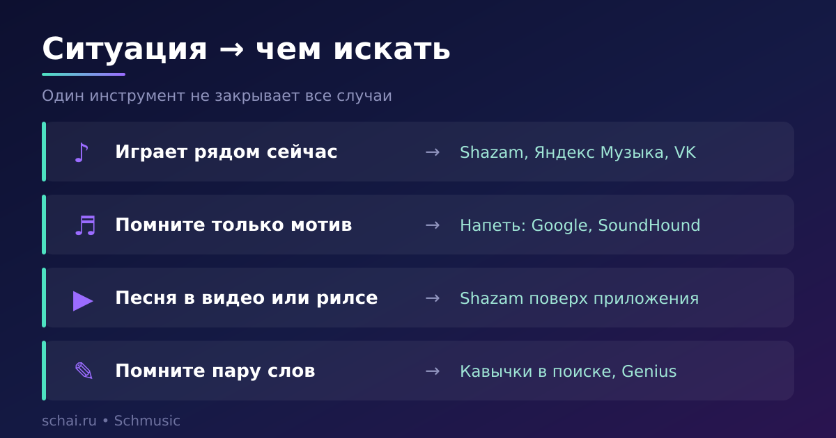 Разные ситуации — разные инструменты: с чего начинать в каждой из них