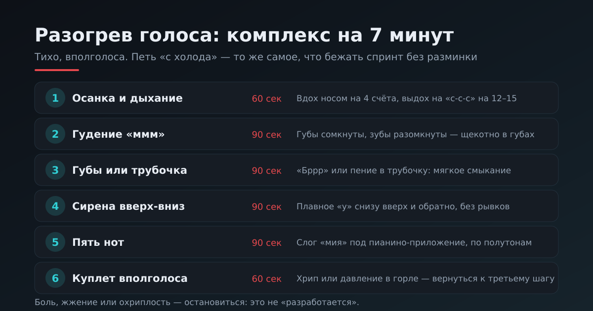 Комплекс разогрева голоса на 7 минут: шесть упражнений с таймингом