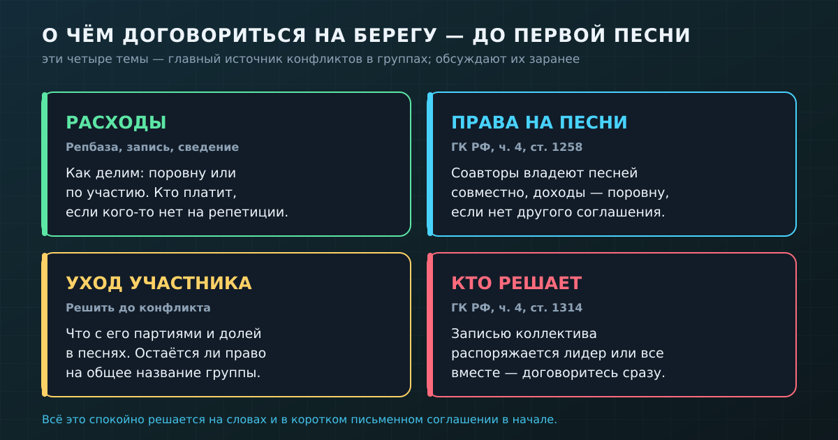 Четыре темы, из-за которых чаще всего ссорятся группы, — и которые проще обсудить заранее