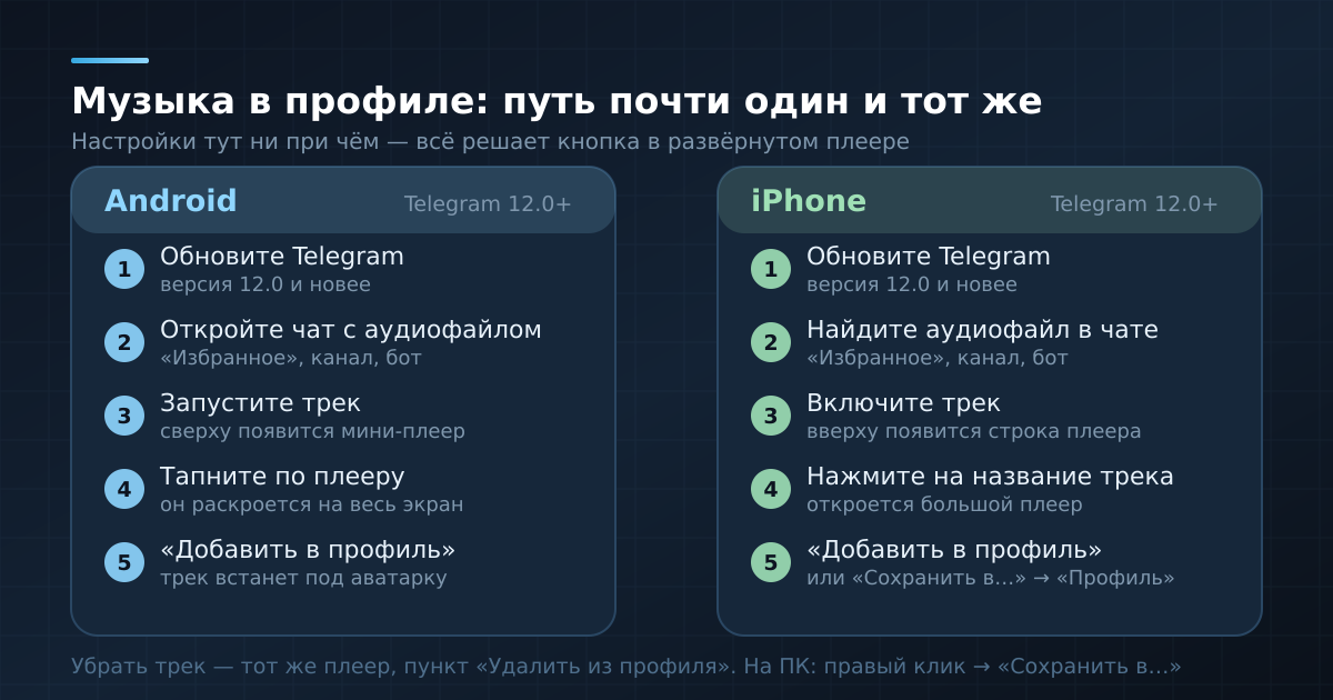 Пошаговая схема: как добавить трек в профиль Телеграм на Android и на айфоне