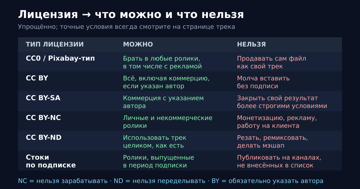 Типы лицензий: что каждая разрешает и что запрещает