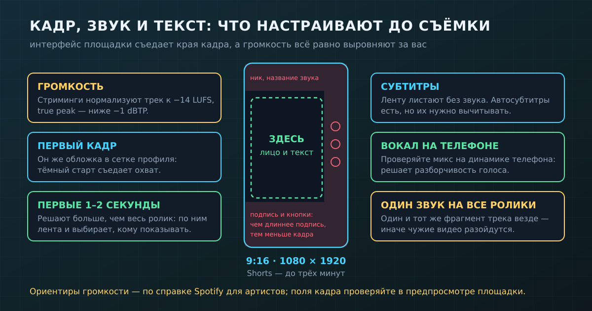 Что настраивают до съёмки: поля под интерфейс, разборчивый микс, субтитры и осмысленный первый кадр