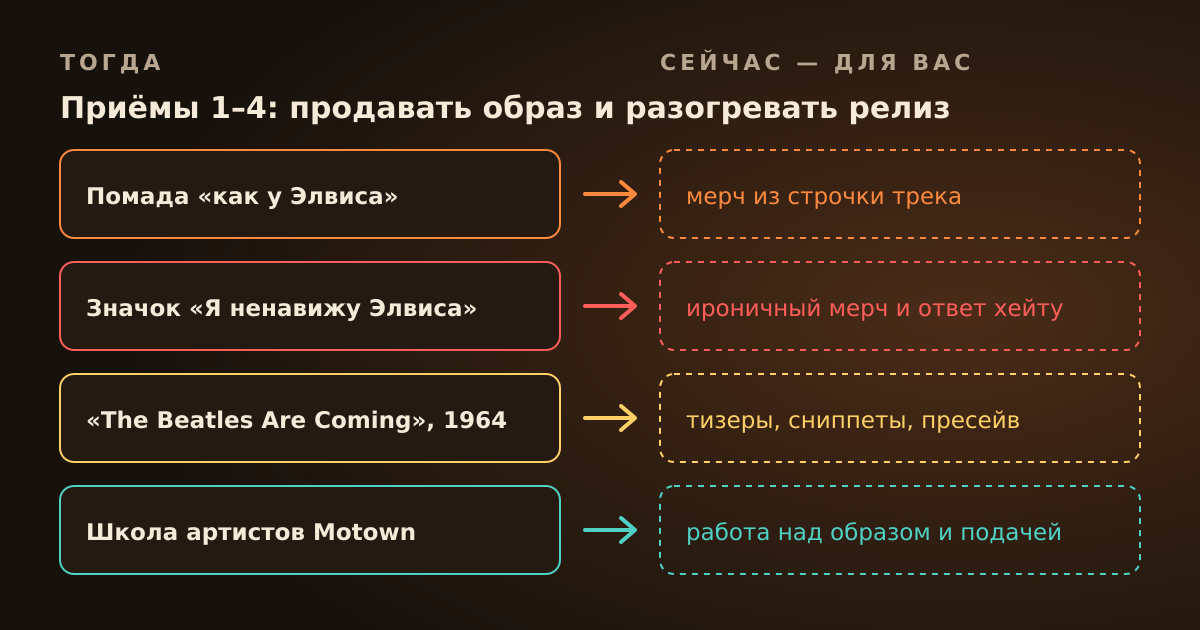 Приёмы 1–4: как механики 50–60-х выглядят у независимого артиста сегодня