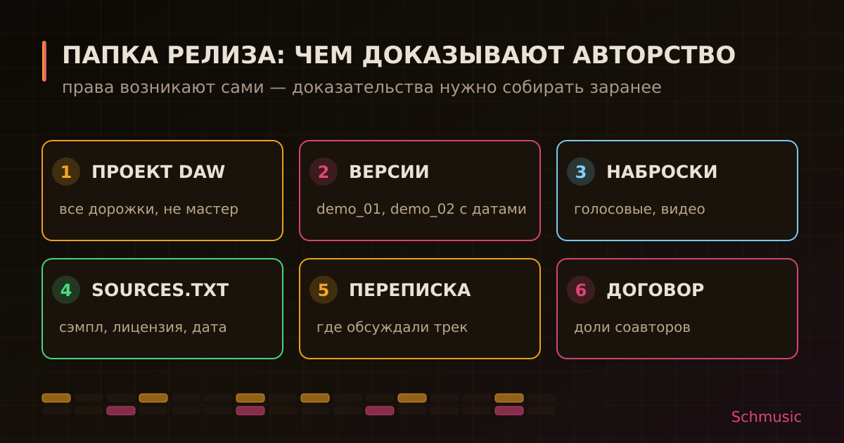 Папка релиза: проект, версии с датами, источники сэмплов, переписка, бэкап и договор соавторов.