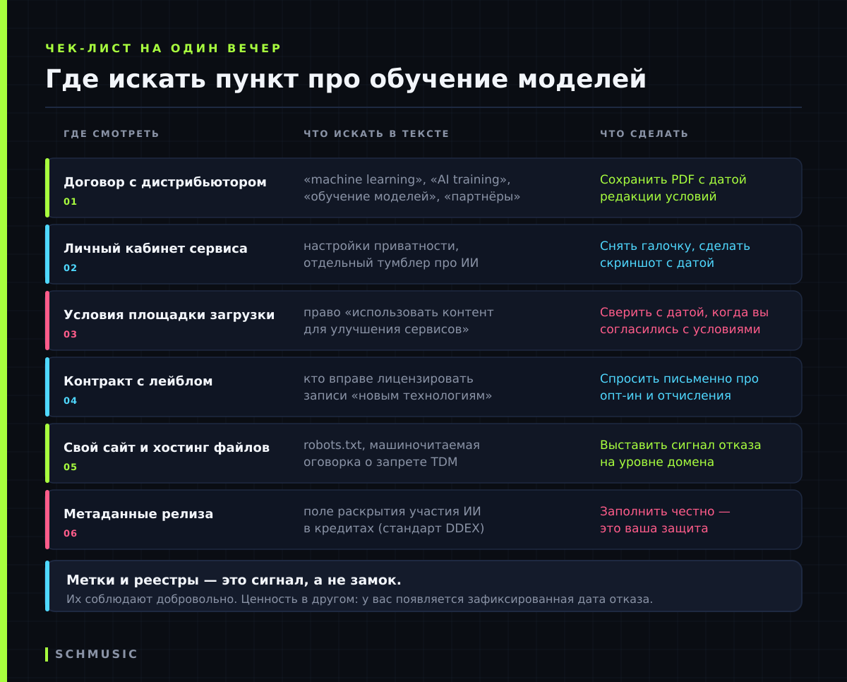 Чек-лист: где искать пункт про обучение моделей и что с ним делать