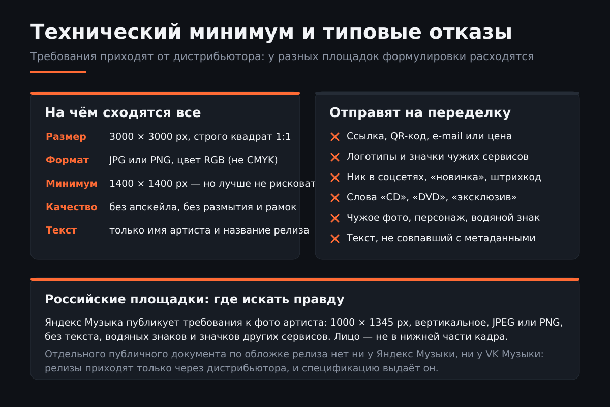 Требования, на которых сходятся почти все дистрибьюторы, и список поводов вернуть релиз.