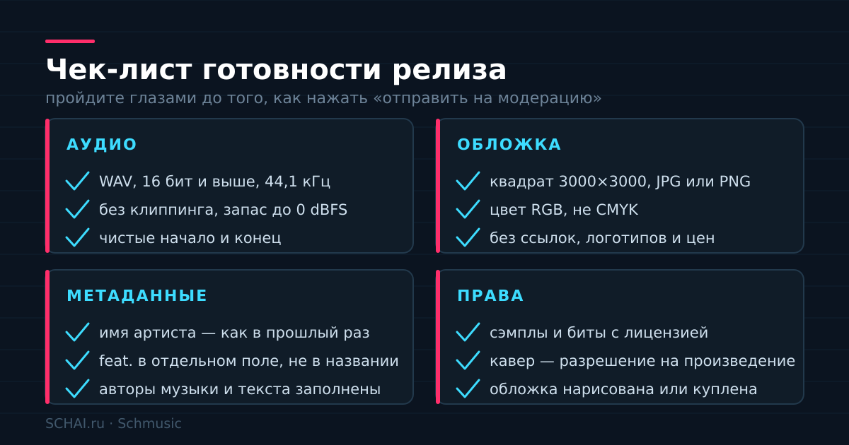 Чек-лист готовности релиза: что проверить до отправки на модерацию
