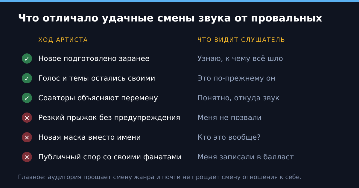 Что отличало удачные смены направления от провальных — и как каждый ход читается со стороны слушателя