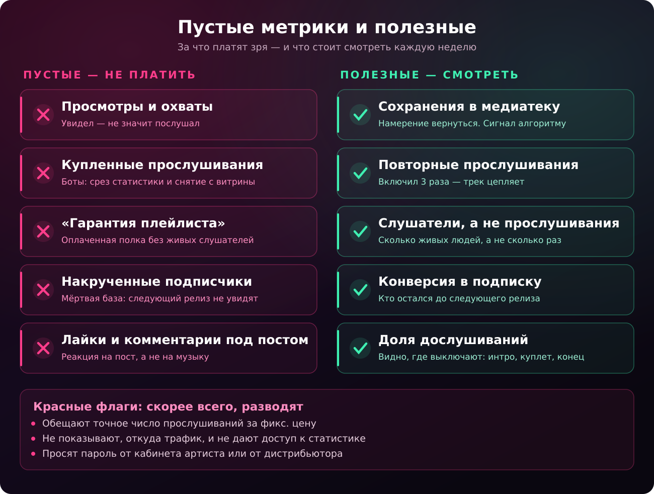 Пустые метрики и полезные: за что не стоит платить и что смотреть каждую неделю
