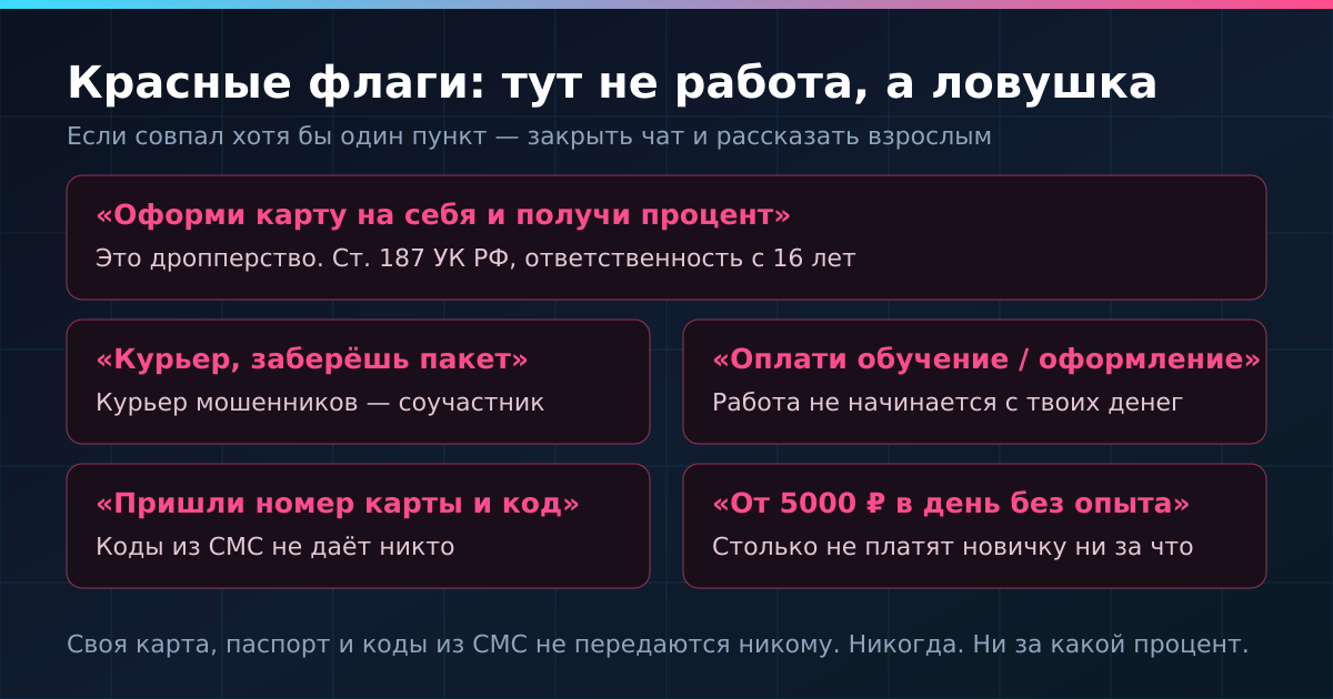 Красные флаги: признаки того, что это не работа, а мошенническая схема