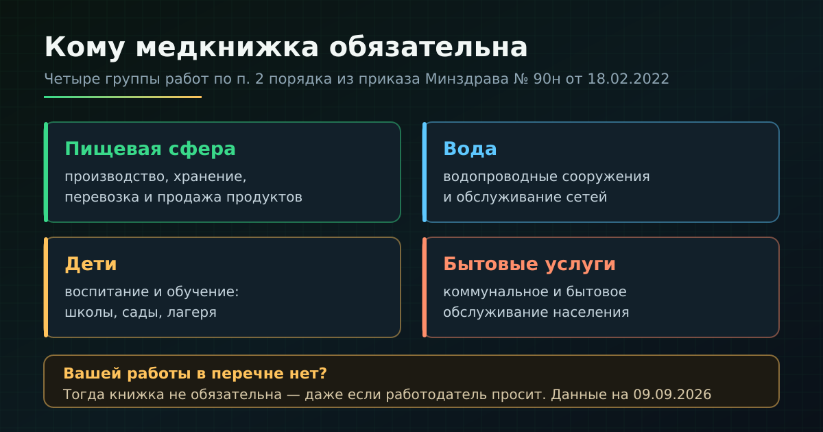 Четыре группы работ, для которых личная медицинская книжка обязательна по пункту 2 порядка из приказа Минздрава № 90н. Данные на 09.09.2026