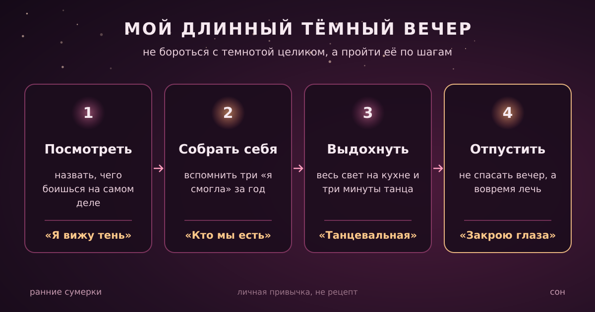 Мой длинный тёмный вечер в четырёх шагах — и песня на каждый. Личная привычка, а не рецепт.
